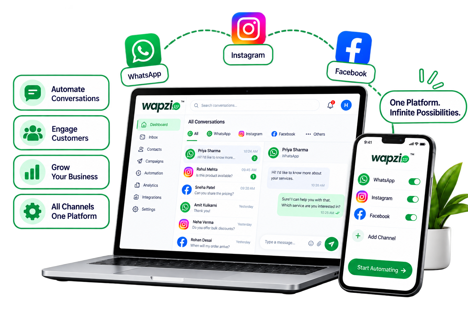 Wapzio Analytics & Campaigns